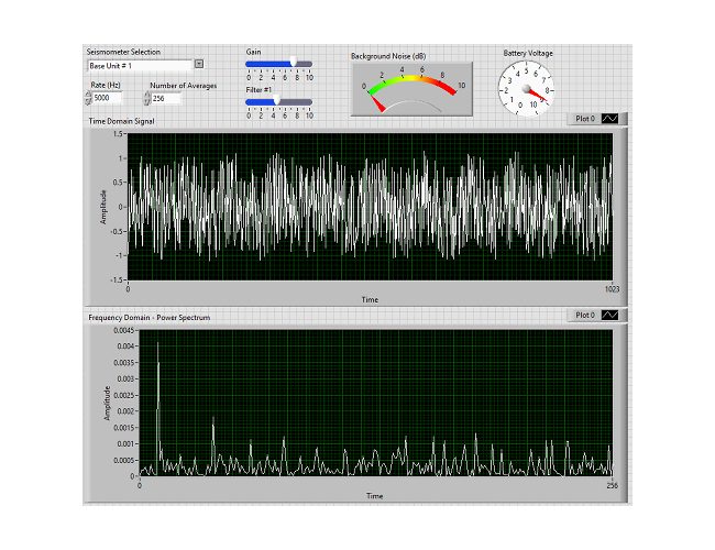 Instrumentation